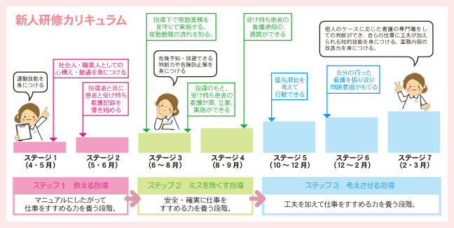 新人研修カリキュラム